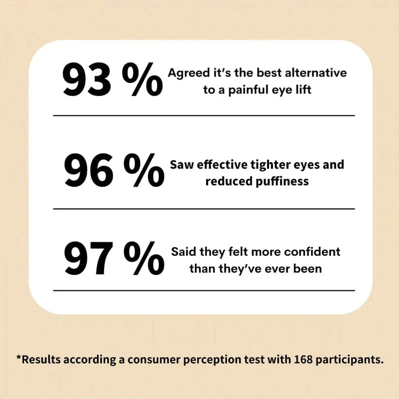 Instant Firm Eye Bag Cream (Pack Of 2)